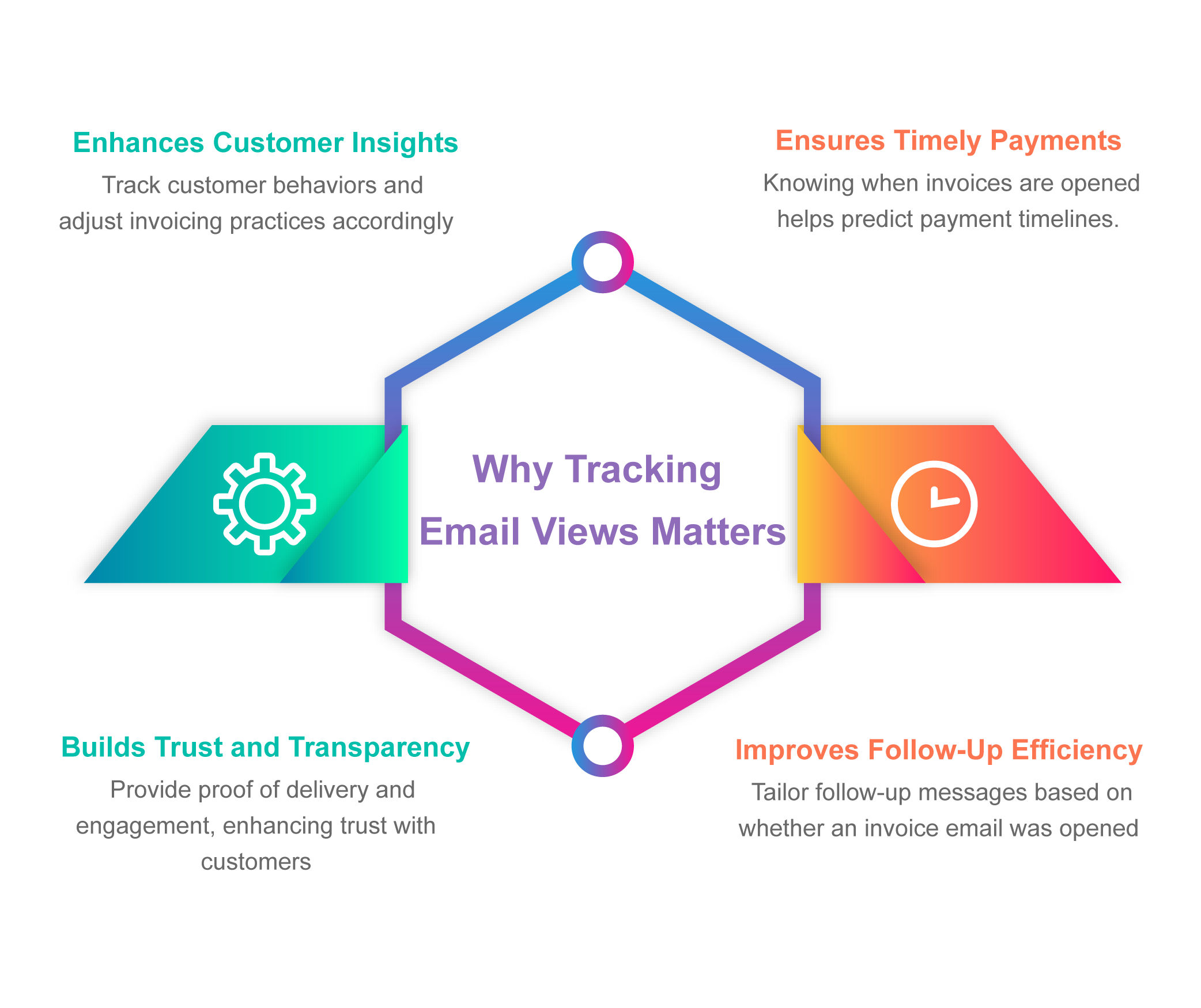 Learn why tracking email views in invoicing software enhances communication, ensures timely payments, and increases client engagement.