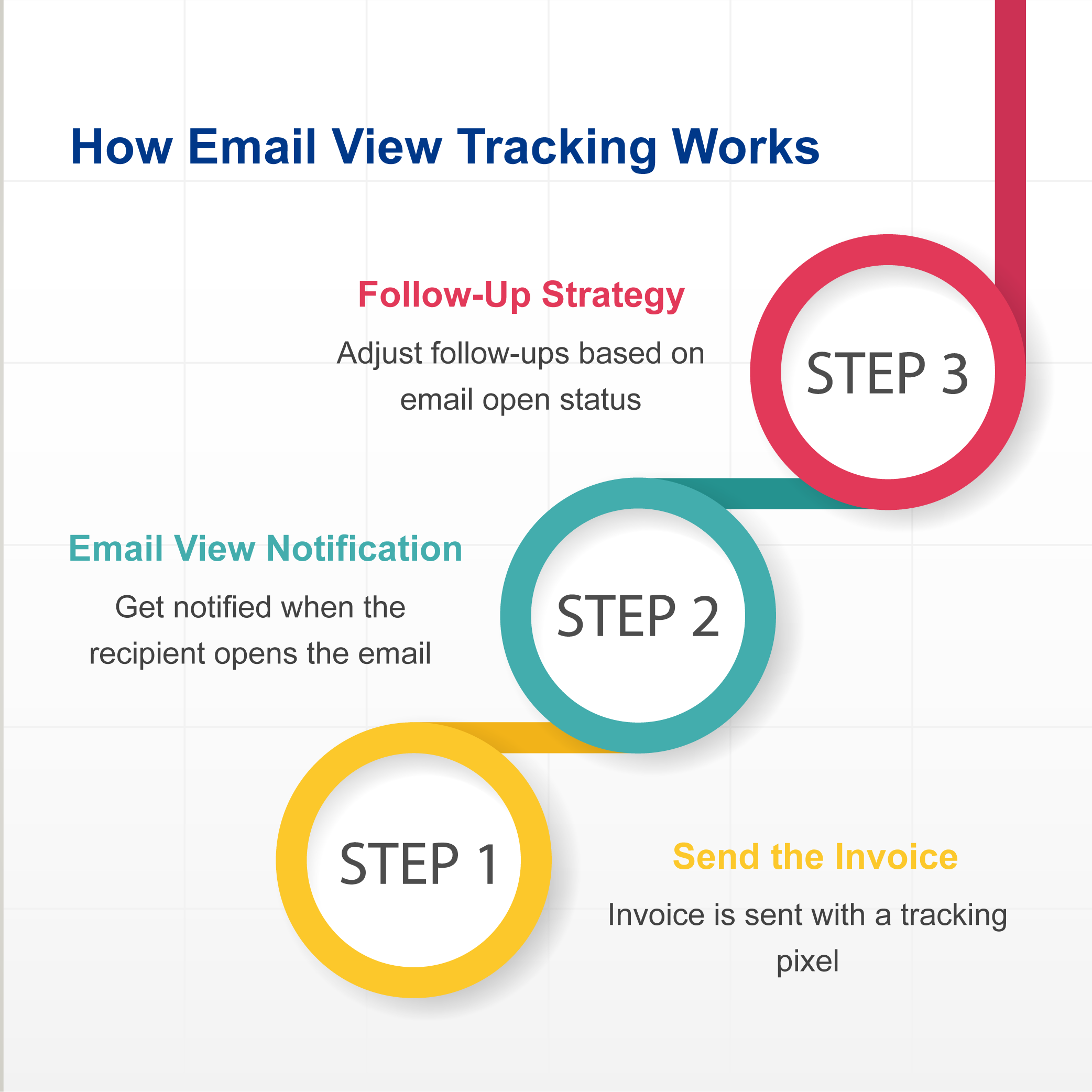 Understand how email view tracking in invoicing software works to monitor when clients open invoices, improving payment follow-up and communication efficiency