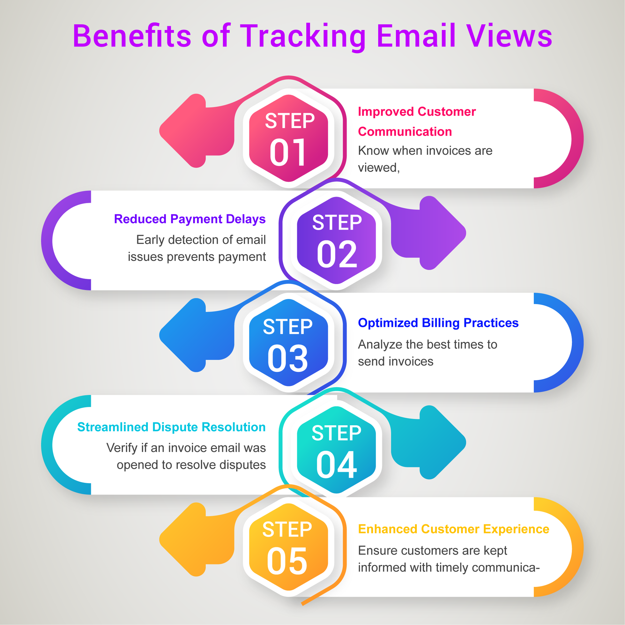 Explore the benefits of tracking email views in invoicing software, including improved payment follow-ups, enhanced client communication, and increased accountability.