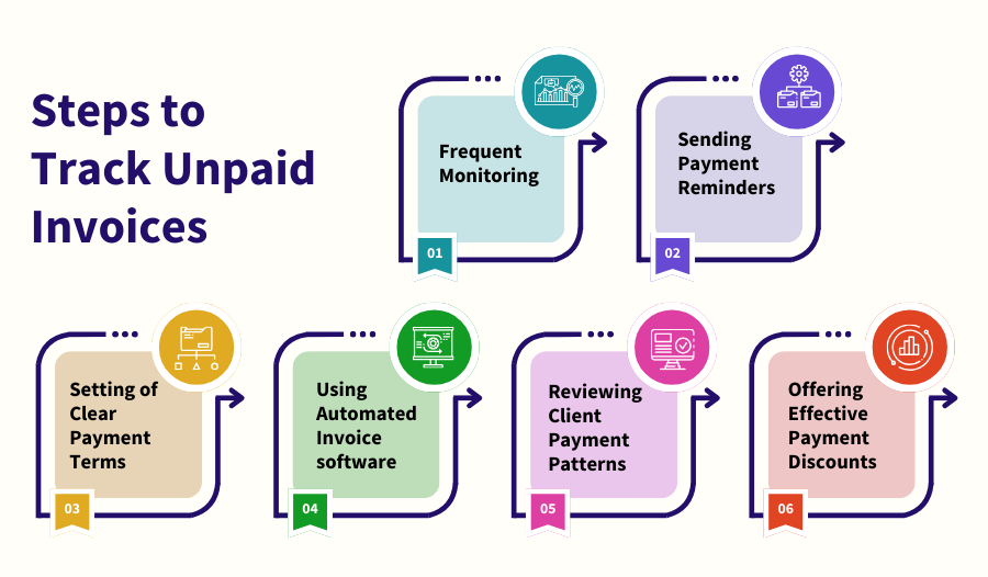 Effective Strategies to Follow Up on Unpaid Invoices