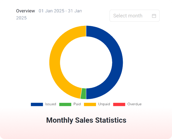 Sales Invoice Template 