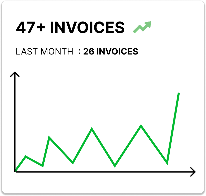 Invoice Software Review