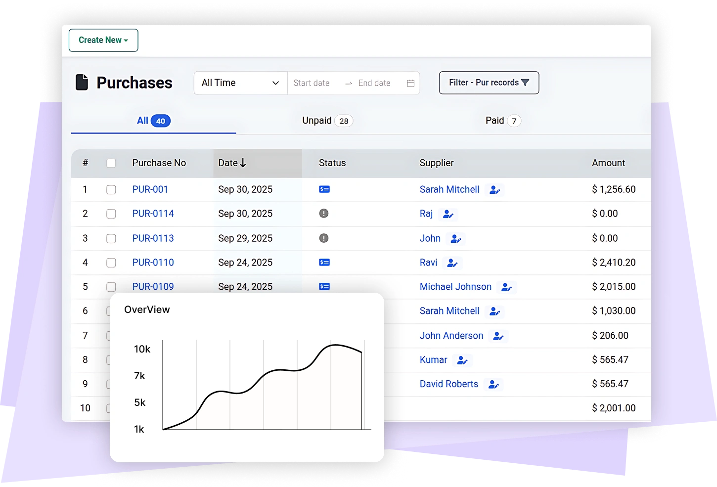 nonprofit-invoicing