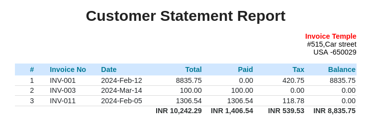 Small Business Financial Reporting Softwarel