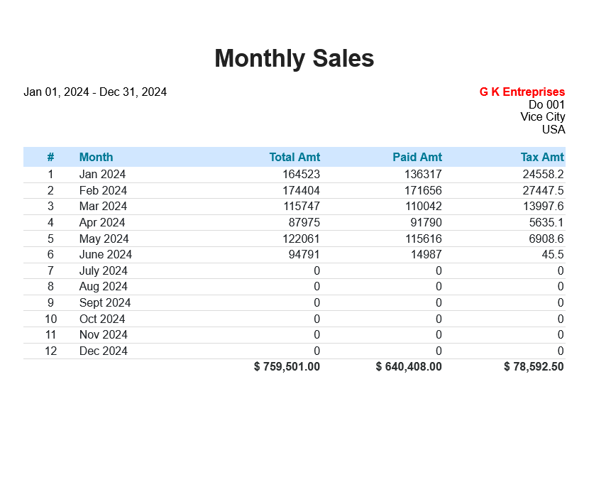 Small Business Financial Reporting Software