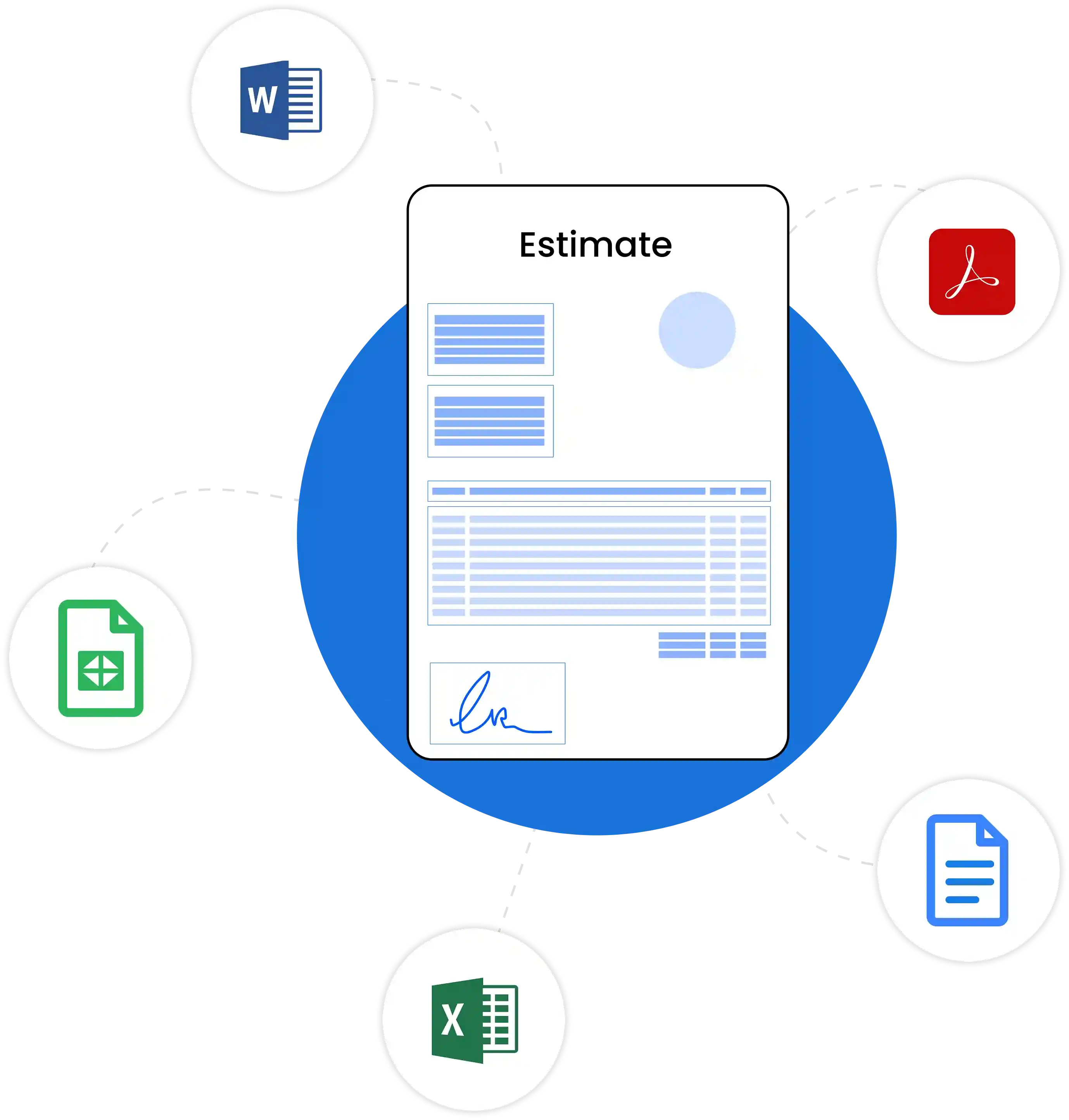 Estimate Formats